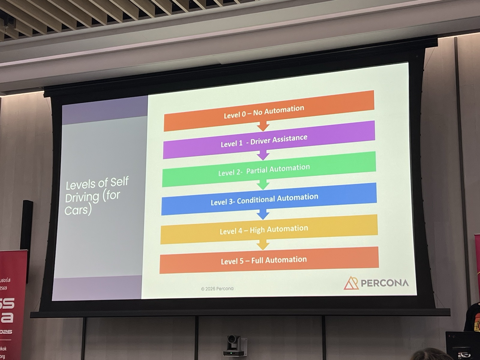 Levels of Self Driving — from no automation to full automation