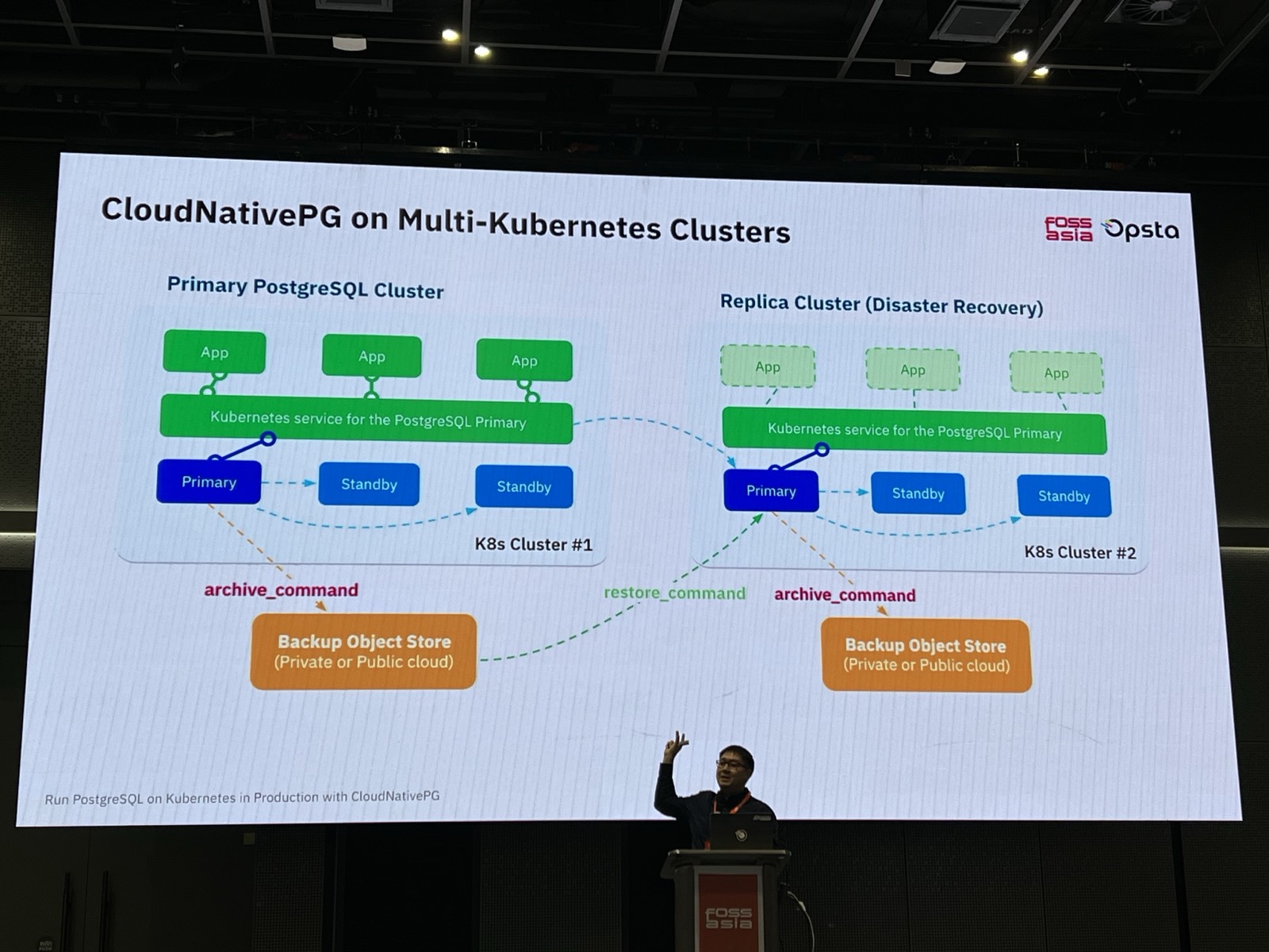CloudNativePG presentation at FOSS Asia 2026