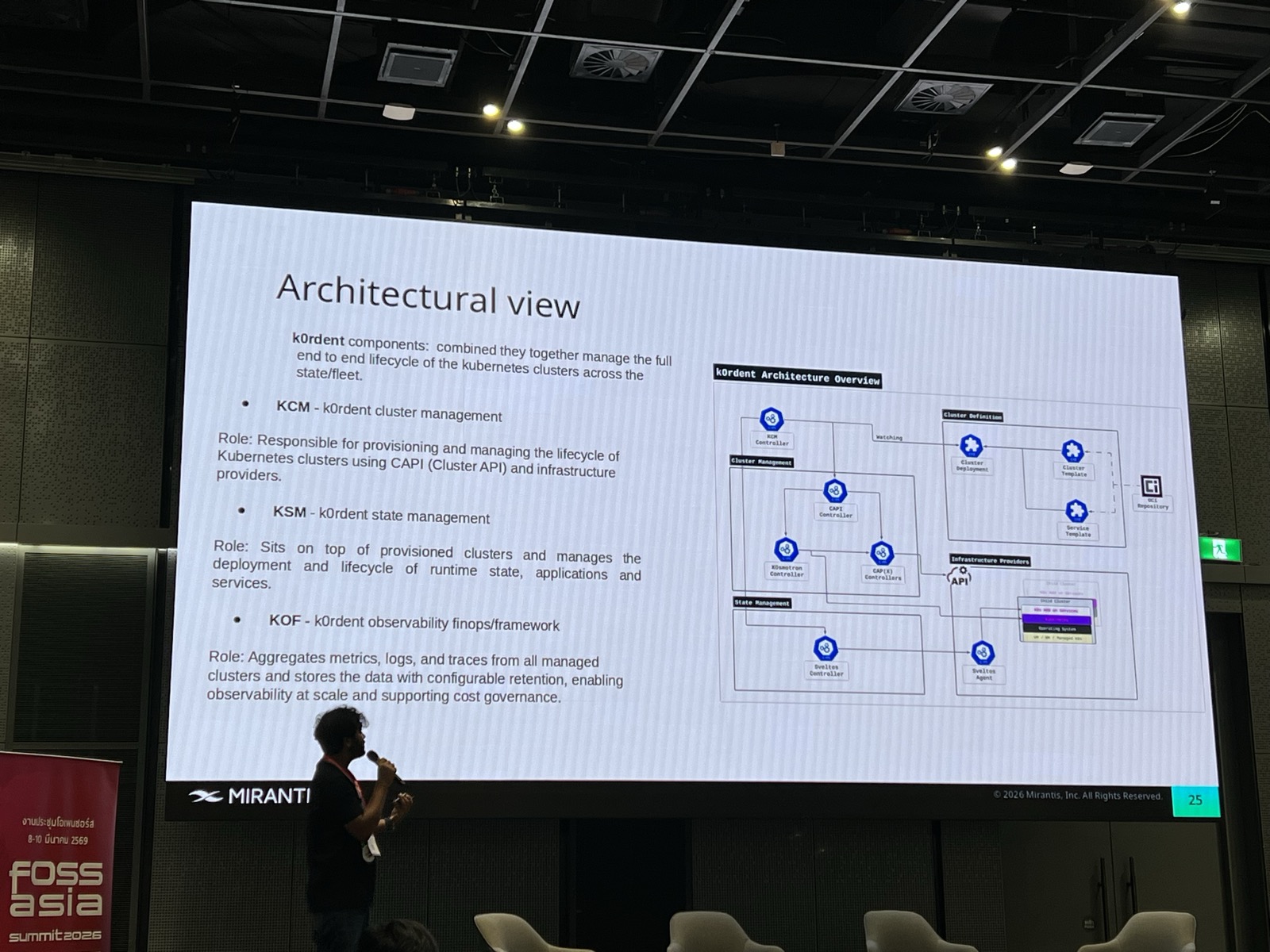 k0rdent architectural view
